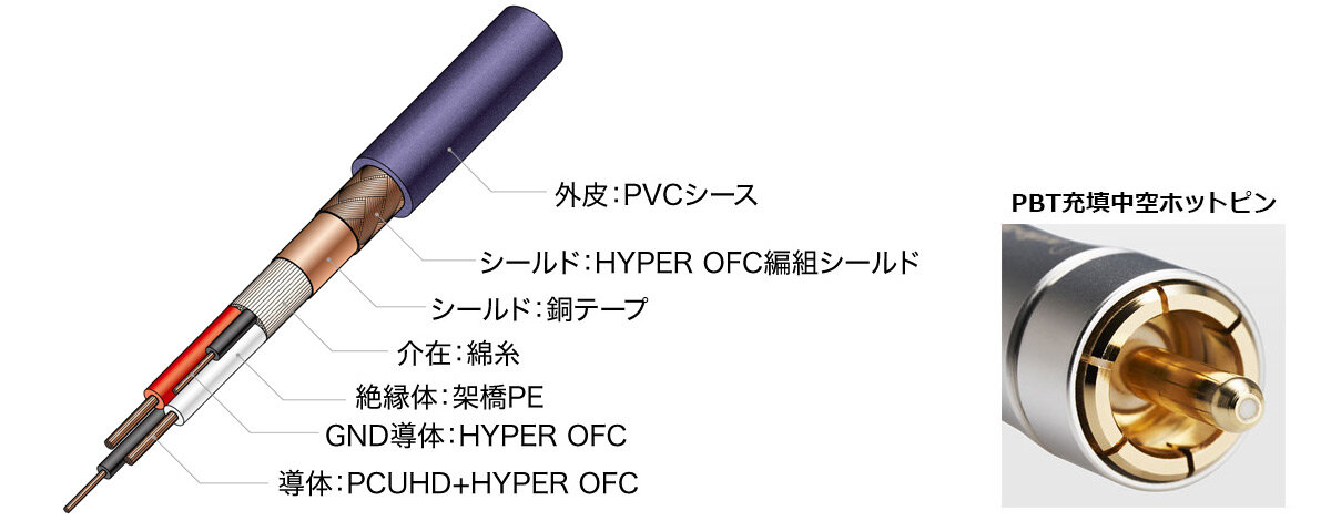 AT-IC500R：ケーブル構造イラスト