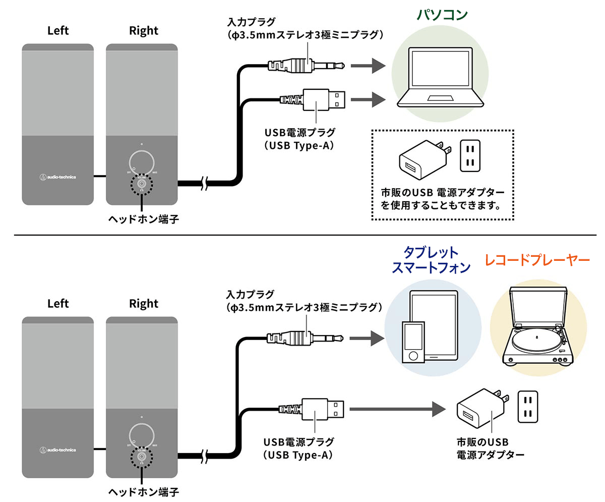 AT-SP95：接続イメージ